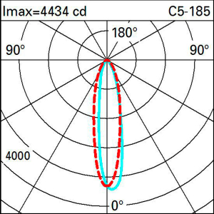 Настенно-напольный линейный светильник iGuzzini Linealuce Compact LED изображение 3
