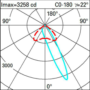 Трековый светильник Sipario ø 122 mm Wall Washer изображение 3