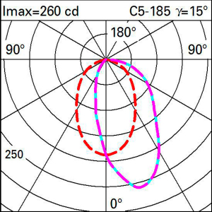 Встраиваемый светильник с рамкой Laser Blade XS Wall Washer изображение 2